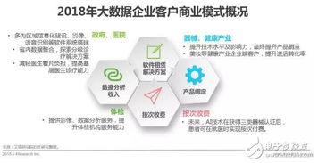 健康醫療大數據與AI輔助診斷 引領商業化浪潮的網絡技術服務新紀元