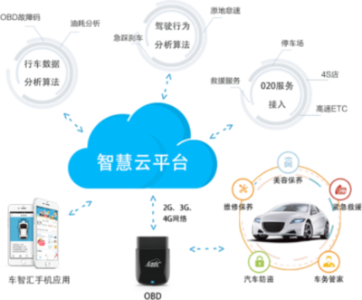 亞美科技 以用戶需求為核心，打造卓越個(gè)人互聯(lián)網(wǎng)服務(wù)的車聯(lián)網(wǎng)技術(shù)研發(fā)企業(yè)