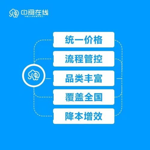 中閩在線 互聯(lián)網新時代下的綜合性供應鏈與個人服務革新者